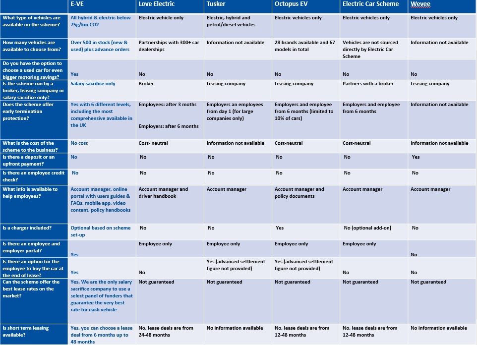 Electric vehicle table