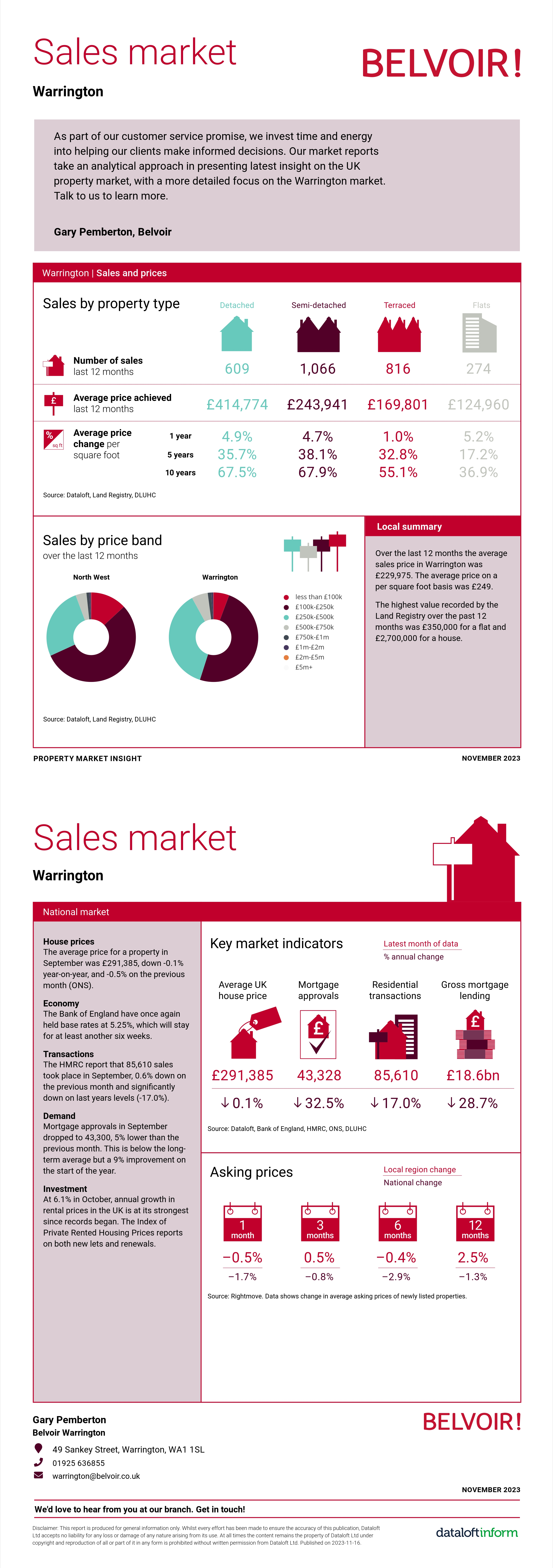 Belvoir stats