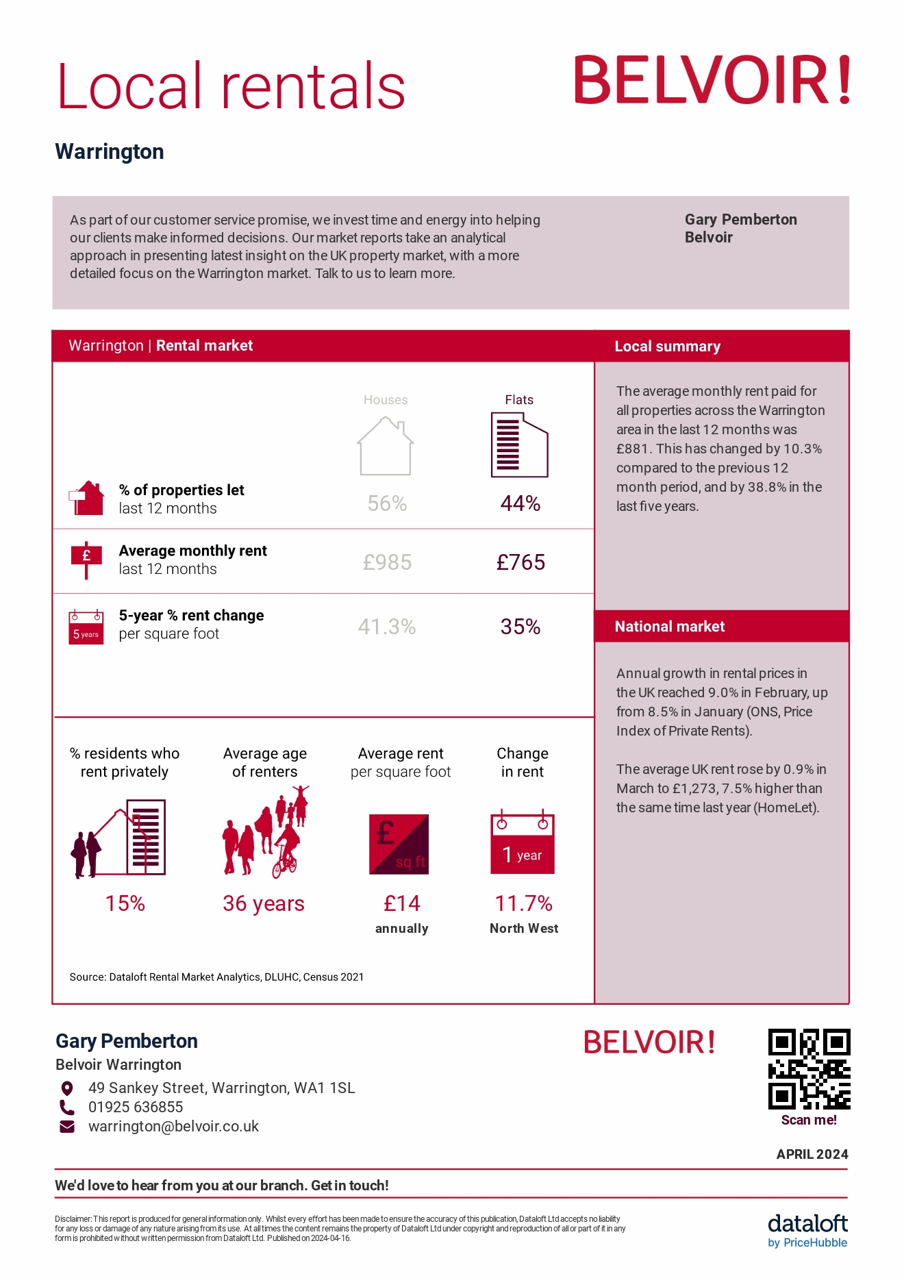 Belvoir March 2024 Figures and stats