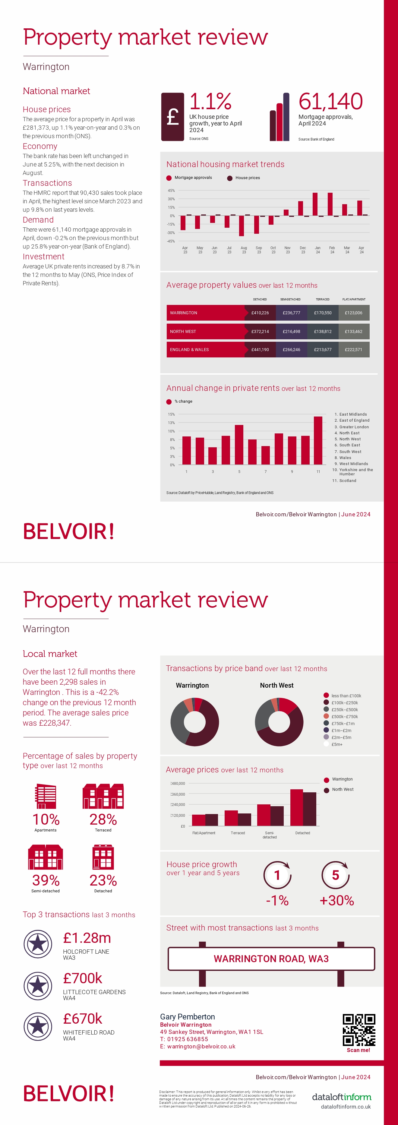 Belvoir data sheet 26th June 2024